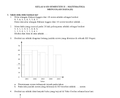Untuk kumpulan soal matematika kelas 6 semester 1 silakan dapatkan pada artikel saya sebelumnya. Soal Pengolahan Data Kelas 6 Semester 1 Sumber Berbagi Data