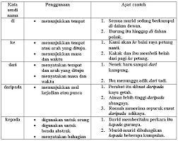 Descriptionbahasa malaysia upsr tahun 6 sjk(c)（教育出版社）. Bahasa Melayu Study Notes Kata Sendi Nama