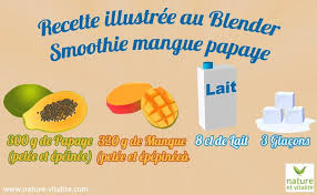 Smoothie Mangue Papaye Recette Illustree Ingredients 300g De Papaye 320g De Mangue 8 Cl De Lait 3 Glacons Recette Illustree Smoothie Mangue Recette