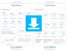 Approached mathematically, a trader will notice that a typical chart comprises of several variables. Technical Analysis Of Bitcoin Charts The Most Common Patterns
