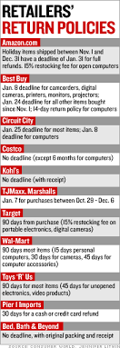Open a jcpenney credit card account and qualify immediately for a 20% discount on your first purchase. Sears J C Penney Best Buy Get Strict To Curb Gift Returns Dec 6 2006