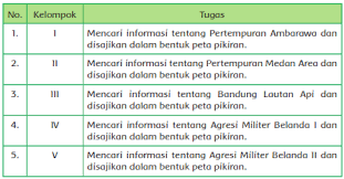 Check spelling or type a new query. Kunci Jawaban Tematik Kelas 6 Tema 2 Pembelajaran 5 Halaman 85 86 89 90 91 Kurikulum 2013 Soal Tematik Sd