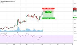 ktkbank stock price and chart nse ktkbank tradingview