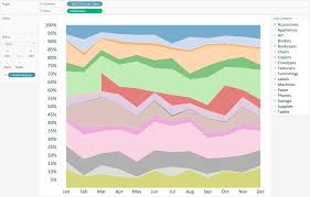 Tableau 201 How To Make A Stacked Area Chart Evolytics