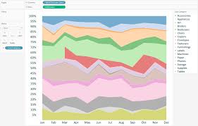 Tableau 201 How To Make A Stacked Area Chart Evolytics