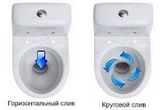 Какой слив лучше для унитаза? Унитаз с каким сливом лучше ...