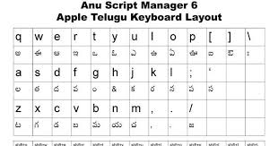 Image Result For Anu Script Apple Keyboard Telugu Typing Master Apple Keyboard Typing Master Keyboard Typing