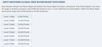 Best Western Rewards Adds New Top Elite Tier And Elite