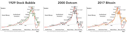 The Market Cycle Wears No Clothes By Cole Garner