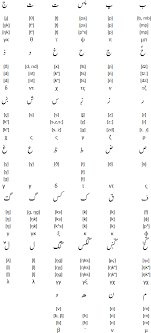 See more ideas about greek alphabet, alphabet, greek. Arabic Greek Alphabet