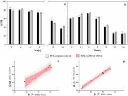 The size ranges shown in table 2 represent the consensus values reached in the presentations and in while such nanobacteria have been reported to be smaller than 100 nm in diameter, dr. Real Time Monitoring Of The Budding Index In Saccharomyces Cerevisiae Batch Cultivations With In Situ Microscopy Microbial Cell Factories Full Text