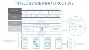 Data Mining Ingest Sources For Police Social Media Analytics Intelligence Infrastructure Social Media Analytics Social Media Search Map