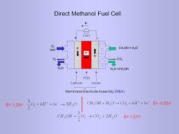 Discusses commercial aspects of direct methanol fuel cells in terms of market penetration, end application, cost, viability, reliability, social and commercial perception, drawbacks and prospects. Direct Methanol Fuel Cell Study On Anode And Cathode Catalysts æ›¹æ®¿å­¦ Ppt Download