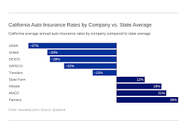 Allstate insurance locations and business hours near chino (california). California Car Insurance The Only Guide You Ll Ever Need Insurantly