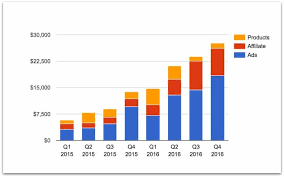 Here are 57 fashion blog names for bloggers · cotton street · the princess palace · karen's closet · blushing boutique · fashion genius · apple . 91 New Fashion Beauty Makeup Blog Name Ideas To Grab