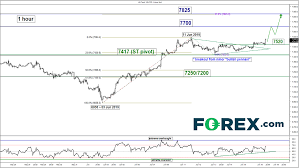 Featured Trade Nasdaq 100 Bullish Breakout From Range