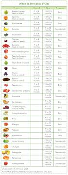 Fruits For Your Baby Grow Healthy Grow Happy