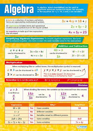 Cheap Educational Charts For School Find Educational Charts