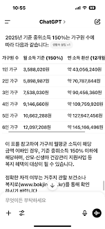 산후도우미 지원금 중위소득 150%까지만 지원되네…. - 육아 - Blind