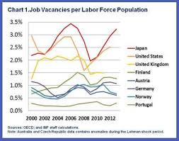 How Can Japan Tackle Its Labour Shortages World Economic