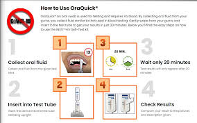 Wann ist es sinnvoll sich testen zu lassen? Bernama Antiretroviral Treatment A Powerful Tool To Help Hiv Patients To Lead Productive Lives Prevent Transmissions
