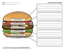 Hamburger Graphic Organizers Hamburger Paragraph Template Writing Graphic Organizers Graphic Organizers Paragraph Worksheets