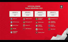 Dengan kemenangan tersebut maka psis semarang memastikan diri lolos ke babak perempat final setelah jadi juara grup a dalam ajang piala menpora 2021 ini. Hasil Drawing Babak Penyisihan Grup Piala Menpora 2021
