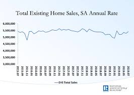 The average salary for a realtor is $86,295 per year in the united states. Realtor Commission Calculator