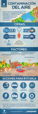 Contaminacion Del Aire Recursos De Ensenanza De Espanol Educacion Ambiental Ingenieria Ambiental