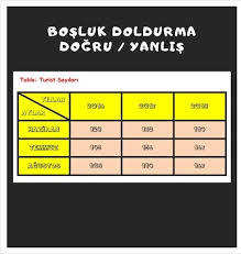 Tablo Yorumlama Matematik Egitim Girisimci