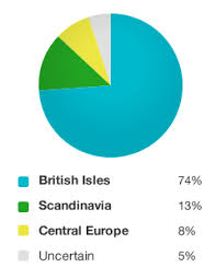 Got Scandinavian Why Your Dna Results May Have Unexpected