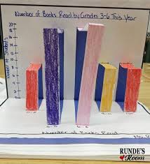 Students learn when to use a circle graph and are given tips for creating circle graphs. 20 Graphing Activities For Kids That Really Raise The Bar We Are Teachers