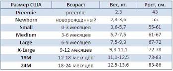 рост и вес ребенка в 1год и 8 месяцев Brend1 Jpg Detskie Fotoalbom Fotografii