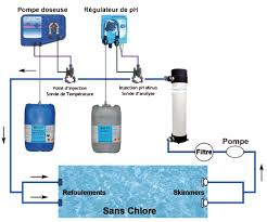 Sterilisateur Uv Pour Piscines