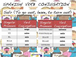 Why does the third person of singular (he, she, it) turn the verb to plural? Spanish Ir Verbs Spanish4kiddos Tutoring Services