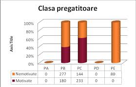 Mentiuni privind evaluarea la clasa pregatitoare catalog. Http Www Scoalagimnazialanr1bragadiru Ro Documente Rap1 Pdf