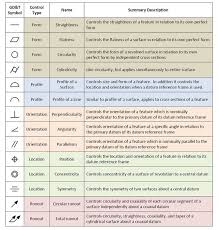 Tolerancing Symbols Gd T_symbols1 In 2019 Mechanical