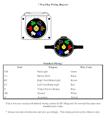 I hope this helps some folks, because it's pretty tough finding this online. We Have A 2010 Puma Palomino 5th Wheel The Wire Harness That Hooks To The Truck Came Out Of The Connecting Box On The