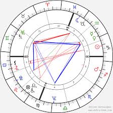 Scott Walker Birth Chart Horoscope Date Of Birth Astro