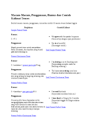 Dari mulai siswa sd hingga. Doc Macam Macam Penggunaan Rumus Dan Contoh Kalimat Tenses Defita Anggi Academia Edu