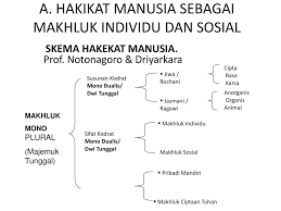 We did not find results for: Manusia Sebagai Makhluk Individu Dan Sosial Ppt Download