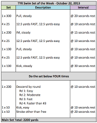 Swim Set Of The Week For My Munchkins Swimming Workout Swimming Pool Exercises Competitive Swimming Workout