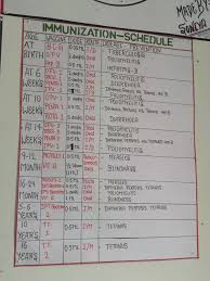 Vaccination chart for indian babies. What Is Schedule Of Child Vaccination Chart In Government Hospitals Of Gurgaon Quora