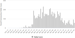 3 vaccines approved for use in malaysia. Frontiers Covid 19 Epidemic In Malaysia Epidemic Progression Challenges And Response Public Health