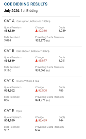 The medicare part b drug and biological average sales price quarterly payment files for calendar year 2020 are located in the related links section below. Zac Car Empire Facebook