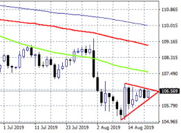 Все записи по теме fomc meeting minutes на смартлабе. G7fhu7n100gjvm