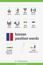 Korean Practice For English Speakers Tools For Learning Community Google Korean Words Korean Language Korean Words Learning