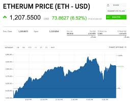 Eth coin finished its performance in 2019 with a price of $129. Ethereum Price Jumps As It Approaches New All Time High