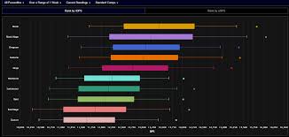 Ffxiv mch controller and dps guide | shadowbringers guides. Mch Low Dmg Ffxiv