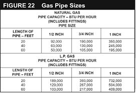 Determining pipe size by length and capacity. Https Images Homedepot Static Com Catalog Pdfimages 82 82ece61a 70fb 4b0b 86cf 5a81d41ff8f9 Pdf